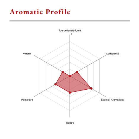 Michel Couvreur “Couvreur’s Clearach” – Boisson Spiritueuse de Céréales | 70cl | 43% ABV